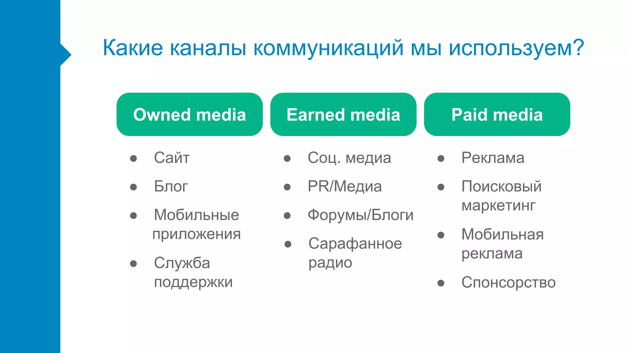 Какие каналы коммуникаций мы используем?
Owned media Earned media Paid media
● Сайт
● Блог
● Мобильные
приложения
● Соц. медиа
● Служба
поддержки
● PR/Медиа
● Форумы/Блоги
● Сарафанное
радио
● Реклама
● Поисковый
маркетинг
● Мобильная
реклама
● Спонсорство
 
