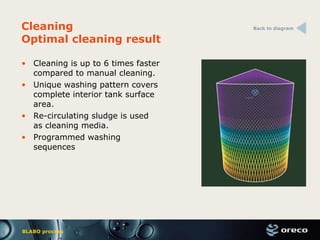 Blabo process | PPT