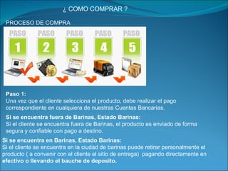 ¿ COMO COMPRAR ? PROCESO DE COMPRA Paso 1: Una vez que el cliente selecciona el producto, debe realizar el pago correspondiente en cualquiera de nuestras Cuentas Bancarias. Si se encuentra fuera de Barinas, Estado Barinas: Si el cliente se encuentra fuera de Barinas, el producto es enviado de forma segura y confiable con pago a destino. Si se encuentra en Barinas, Estado Barinas: Si el cliente se encuentra en la ciudad de barinas puede retirar personalmente el producto ( a convenir con el cliente el sitio de entrega)  pagando directamente en  efectivo o llevando el bauche de deposito. 
