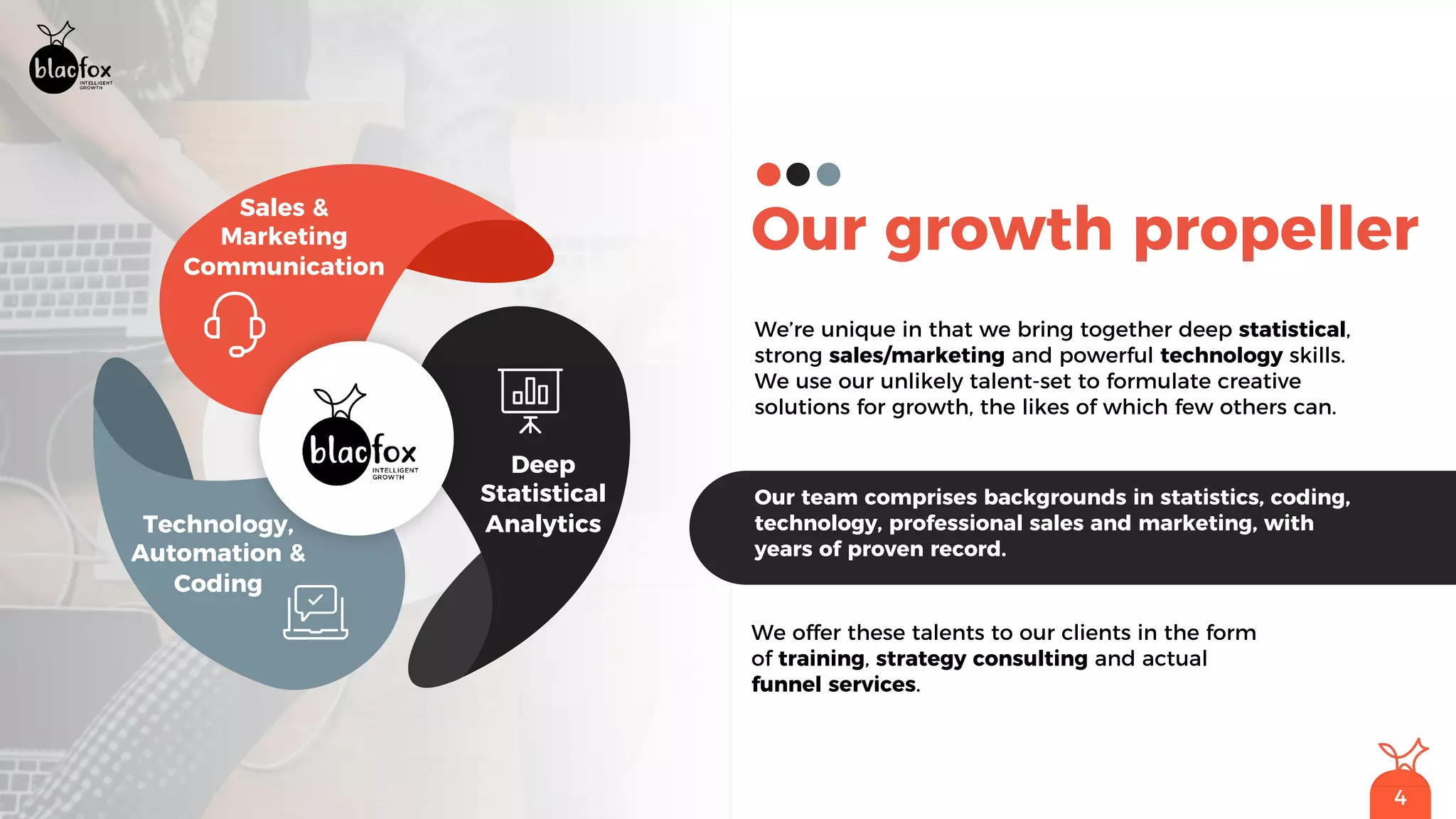4
Our growth propeller
We’re unique in that we bring together deep statistical,
strong sales/marketing and powerful technology skills.
We use our unlikely talent-set to formulate creative
solutions for growth, the likes of which few others can.
We offer these talents to our clients in the form
of training, strategy consulting and actual
funnel services.
Deep
Statistical
Analytics
Sales &
Marketing
Communication
Technology,
Automation &
Coding
Our team comprises backgrounds in statistics, coding,
technology, professional sales and marketing, with
years of proven record.
 