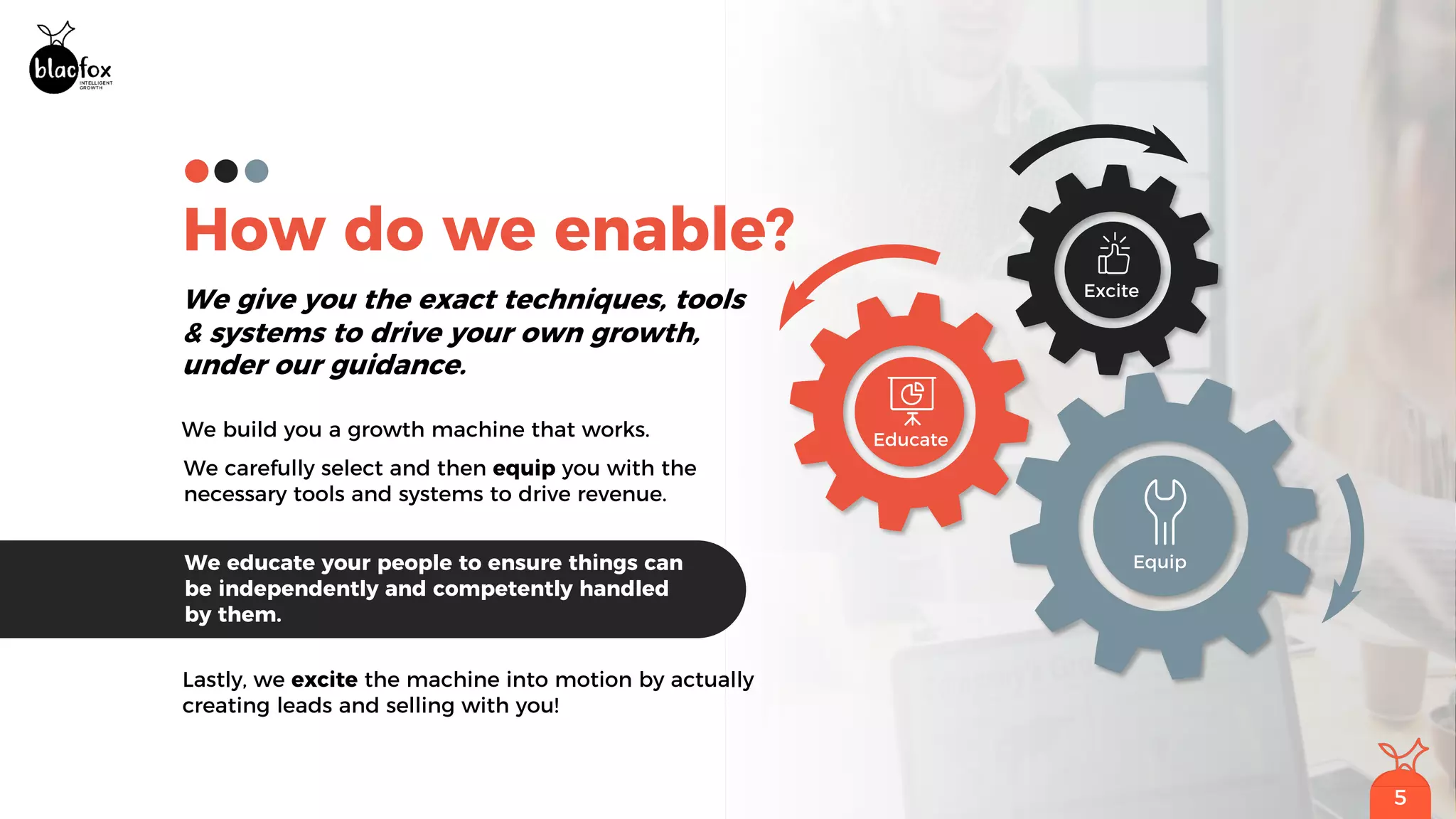 5
How do we enable?
We give you the exact techniques, tools
& systems to drive your own growth,
under our guidance.
We build you a growth machine that works.
We carefully select and then equip you with the
necessary tools and systems to drive revenue.
Lastly, we excite the machine into motion by actually
creating leads and selling with you!
We educate your people to ensure things can
be independently and competently handled
by them.
Equip
Educate
Excite
5
 