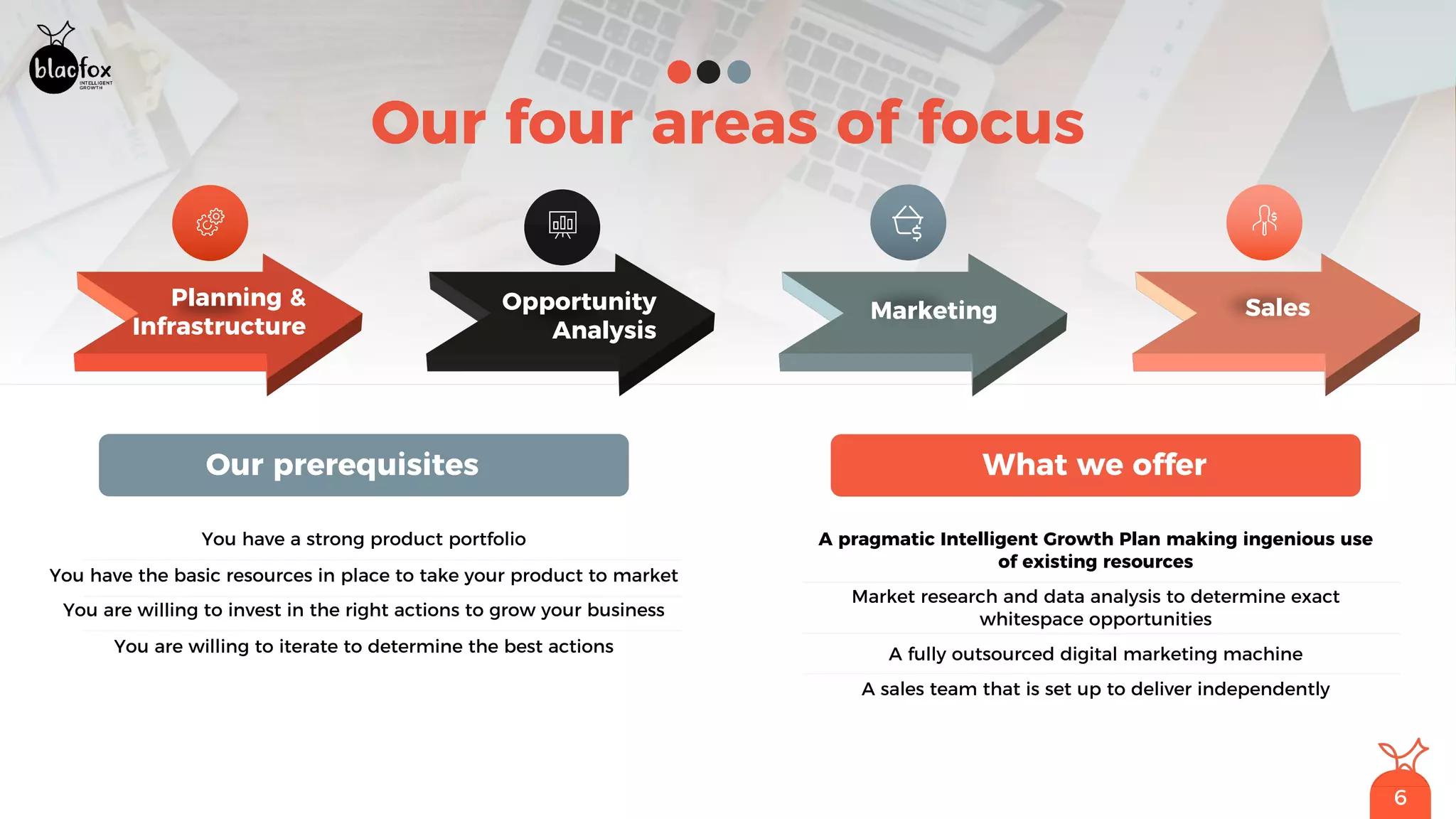 6
Our four areas of focus
You have a strong product portfolio
You have the basic resources in place to take your product to market
You are willing to invest in the right actions to grow your business
You are willing to iterate to determine the best actions
A pragmatic Intelligent Growth Plan making ingenious use
of existing resources
Market research and data analysis to determine exact
whitespace opportunities
A fully outsourced digital marketing machine
A sales team that is set up to deliver independently
Our prerequisites What we offer
Planning &
Infrastructure
Opportunity
Analysis
Marketing Sales
 