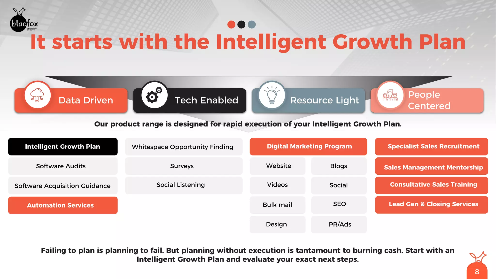 8
It starts with the Intelligent Growth Plan
Data Driven Tech Enabled Resource Light
People
Centered
Our product range is designed for rapid execution of your Intelligent Growth Plan.
Failing to plan is planning to fail. But planning without execution is tantamount to burning cash. Start with an
Intelligent Growth Plan and evaluate your exact next steps.
Intelligent Growth Plan
Software Audits
Automation Services
Software Acquisition Guidance
Whitespace Opportunity Finding
Surveys
Social Listening
Digital Marketing Program
Website Blogs
Specialist Sales Recruitment
Sales Management Mentorship
Consultative Sales Training
Lead Gen & Closing Services
Videos Social
SEOBulk mail
Design PR/Ads
 
