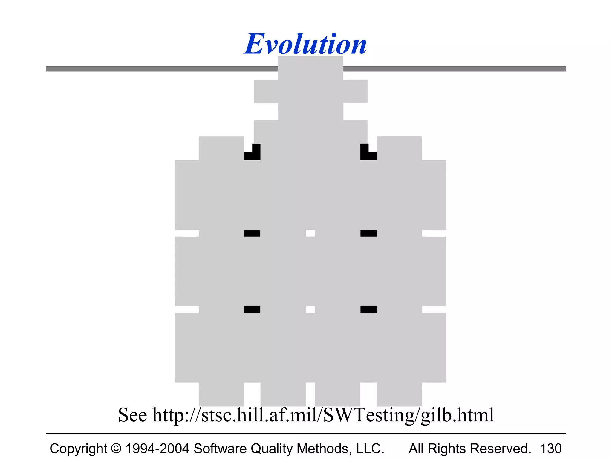Evolution
                                             V is io n


                                          B u ild C o r e


                       D e s ig n    D e s ig n     D e s ig n   D e s ig n
                        Code          Code           Code         Code
                         T est         T est          T est        T est
                          F ix          F ix           F ix         F ix

                       D e s ig n    D e s ig n     D e s ig n   D e s ig n
                        Code          Code           Code         Code
                         T est         T est          T est        T est
                          F ix          F ix           F ix         F ix

                       D e s ig n    D e s ig n     D e s ig n   D e s ig n
                        Code          Code           Code         Code
                         T est         T est          T est        T est
                          F ix          F ix           F ix         F ix


          See http://stsc.hill.af.mil/SWTesting/gilb.html
Copyright © 1994-2004 Software Quality Methods, LLC.                     All Rights Reserved. 130
 