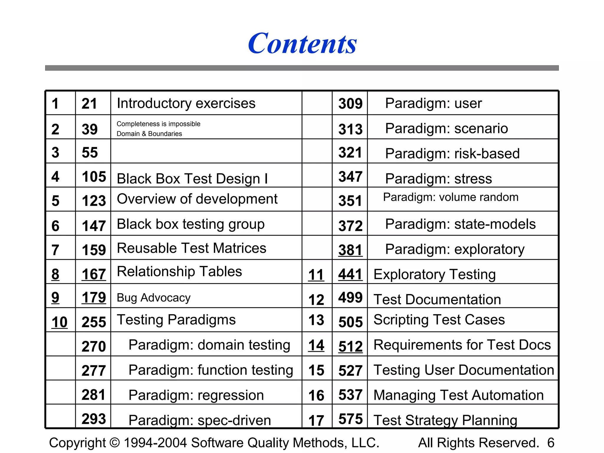 Contents
1    21    Introductory exercises               309    Paradigm: user
           Completeness is impossible
2    39    Domain & Boundaries                  313    Paradigm: scenario
3    55                                         321    Paradigm: risk-based
4    105 Black Box Test Design I                347    Paradigm: stress
5    123 Overview of development                351    Paradigm: volume random

6    147 Black box testing group                372    Paradigm: state-models
7    159 Reusable Test Matrices                 381    Paradigm: exploratory
8    167 Relationship Tables                11 441 Exploratory Testing
9    179   Bug Advocacy                     12 499 Test Documentation
10 255 Testing Paradigms                    13 505 Scripting Test Cases
   270 Paradigm: domain testing             14 512 Requirements for Test Docs
     277      Paradigm: function testing    15 527 Testing User Documentation
     281      Paradigm: regression          16 537 Managing Test Automation
     293      Paradigm: spec-driven         17 575 Test Strategy Planning
Copyright © 1994-2004 Software Quality Methods, LLC.        All Rights Reserved. 6
 