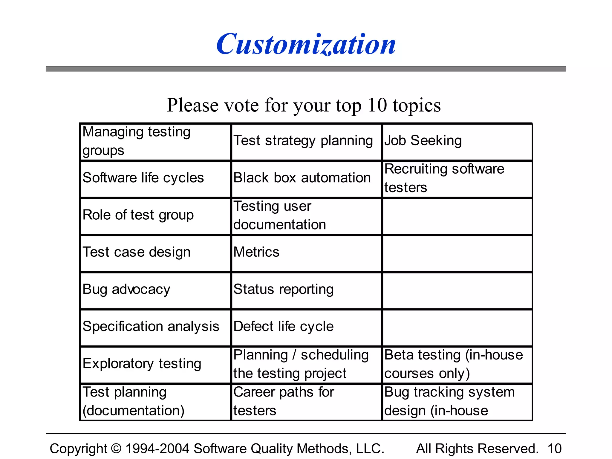Customization
                  Please vote for your top 10 topics
     Managing testing
                             Test strategy planning Job Seeking
     groups
                                                     Recruiting software
     Software life cycles    Black box automation
                                                     testers
                             Testing user
     Role of test group
                             documentation
     Test case design        Metrics

     Bug advocacy            Status reporting

     Specification analysis Defect life cycle

                             Planning / scheduling   Beta testing (in-house
     Exploratory testing
                             the testing project     courses only)
     Test planning           Career paths for        Bug tracking system
     (documentation)         testers                 design (in-house

Copyright © 1994-2004 Software Quality Methods, LLC.      All Rights Reserved. 10
 