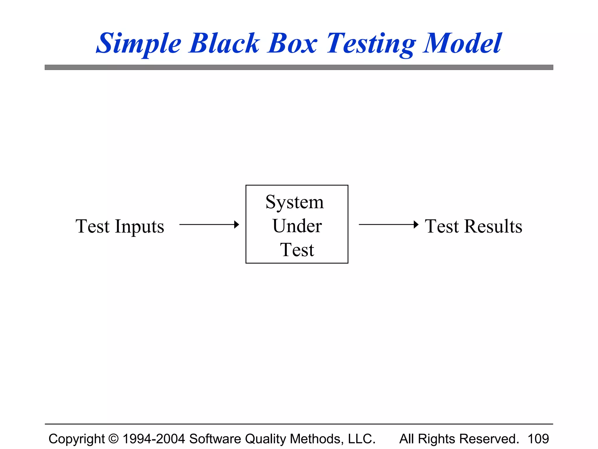 Simple Black Box Testing Model




                                  System
    Test Inputs                    Under                   Test Results
                                    Test




Copyright © 1994-2004 Software Quality Methods, LLC.   All Rights Reserved. 109
 