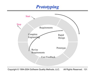 Prototyping
                  Start


         Stop
                                 Requirements

                    Complete                       Rapid
                    Engineering                    Design



                                                  Prototype
                          Revise
                          Requirements
                                  User Feedback




Copyright © 1994-2004 Software Quality Methods, LLC.    All Rights Reserved. 131
 