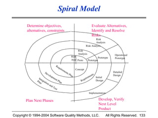 Spiral Model

        Determine objectives,                                                     Evaluate Alternatives,
        alternatives, constraints                                                 Identify and Resolve
                                                                                  Risks
                                                                                    Risk
                                                                                    Analysis
                                                                            Risk Analysis
                                                                    Risk
                                                                    Analysis                         Operational
                                                             Risk                       Prototype    Prototype
                                                             Anal Proto        Prototype

                                       Re
                                         qu
                                           ir e                   Concept
                                                   me
                       De                            nts                                            Detailed
                         ve                                Pla
                           l op                               n                   nts               Design
                                    me                                         me     Initial
                Int                                                        i re
              Pla egrat
                                      nt
                                           Pl a                       R equ           Design
                 n      io                     n
                             na
                               nd
                                    Te
                                      st
                                                                                Implementation


       Plan Next Phases                                                                 Develop, Verify
                                                                                        Next Level
                                                                                        Product
Copyright © 1994-2004 Software Quality Methods, LLC.                                            All Rights Reserved. 133
 