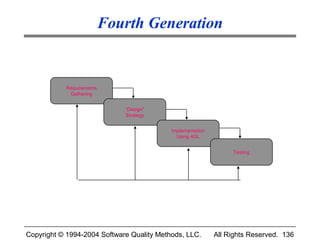 Fourth Generation


           Requirements
            Gathering


                             “Design”
                             Strategy


                                           Implementation
                                             Using 4GL


                                                                 Testing




Copyright © 1994-2004 Software Quality Methods, LLC.        All Rights Reserved. 136
 