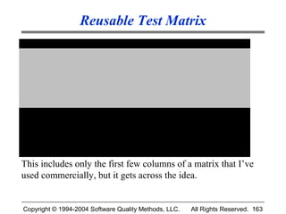 Reusable Test Matrix




This includes only the first few columns of a matrix that I’ve
used commercially, but it gets across the idea.


Copyright © 1994-2004 Software Quality Methods, LLC.   All Rights Reserved. 163
 