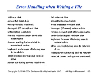 Error Handling when Writing a File

full local disk                          full network disk
almost full local disk                   almost full network disk
write protected local disk               write protected network disk
damaged (I/O error) local disk           damaged (I/O error) network disk
unformatted local disk                   remove network disk after opening file
remove local disk from drive after       timeout waiting for network disk
   opening file                          keyboard / mouse I/O during save to
timeout waiting for local disk to           network disk
   come back online                      other interrupt during save to network
keyboard and mouse I/O during save          drive
   to local disk                         local power out during save to network
other interrupt during save to local     network power during save to network
   drive
power out during save to local drive



Copyright © 1994-2004 Software Quality Methods, LLC.   All Rights Reserved. 165
 