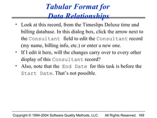 Tabular Format for
                   Data Relationships
 • Look at this record, from the Timeslips Deluxe time and
   billing database. In this dialog box, click the arrow next to
   the Consultant field to edit the Consultant record
   (my name, billing info, etc.) or enter a new one.
 • If I edit it here, will the changes carry over to every other
   display of this Consultant record?
 • Also, note that the End Date for this task is before the
   Start Date. That’s not possible.




Copyright © 1994-2004 Software Quality Methods, LLC.   All Rights Reserved. 169
 