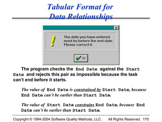 Tabular Format for
                   Data Relationships




   The program checks the End Date against the Start
Date and rejects this pair as impossible because the task
can’t end before it starts.

    The value of End Date is constrained by Start Date, because
    End Date can’t be earlier than Start Date.

    The value of Start Date constrains End Date, because End
    Date can’t be earlier than Start Date.
Copyright © 1994-2004 Software Quality Methods, LLC.   All Rights Reserved. 170
 
