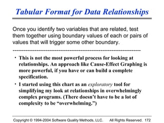 Tabular Format for Data Relationships

Once you identify two variables that are related, test
them together using boundary values of each or pairs of
values that will trigger some other boundary.
----------------------------------------------------------------------
 • This is not the most powerful process for looking at
   relationships. An approach like Cause-Effect Graphing is
   more powerful, if you have or can build a complete
   specification.
 • I started using this chart as an exploratory tool for
   simplifying my look at relationships in overwhelmingly
   complex programs. (There doesn’t have to be a lot of
   complexity to be “overwhelming.”)


Copyright © 1994-2004 Software Quality Methods, LLC.   All Rights Reserved. 172
 