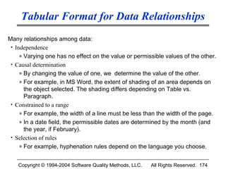 Tabular Format for Data Relationships
Many relationships among data:
 • Independence
     » Varying one has no effect on the value or permissible values of the other.
 • Causal determination
     » By changing the value of one, we determine the value of the other.
     » For example, in MS Word, the extent of shading of an area depends on
       the object selected. The shading differs depending on Table vs.
       Paragraph.
 • Constrained to a range
     » For example, the width of a line must be less than the width of the page.
     » In a date field, the permissible dates are determined by the month (and
       the year, if February).
 • Selection of rules
     » For example, hyphenation rules depend on the language you choose.


    Copyright © 1994-2004 Software Quality Methods, LLC.   All Rights Reserved. 174
 