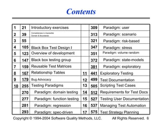 Contents
1    21    Introductory exercises               309    Paradigm: user
           Completeness is impossible
2    39    Domain & Boundaries                  313    Paradigm: scenario
3    55                                         321    Paradigm: risk-based
4    105 Black Box Test Design I                347    Paradigm: stress
5    123 Overview of development                351    Paradigm: volume random

6    147 Black box testing group                372    Paradigm: state-models
7    159 Reusable Test Matrices                 381    Paradigm: exploratory
8    167 Relationship Tables                11 441 Exploratory Testing
9    179   Bug Advocacy                     12 499 Test Documentation
10 255 Testing Paradigms                    13 505 Scripting Test Cases
   270 Paradigm: domain testing             14 512 Requirements for Test Docs
     277      Paradigm: function testing    15 527 Testing User Documentation
     281      Paradigm: regression          16 537 Managing Test Automation
     293      Paradigm: spec-driven         17 575 Test Strategy Planning
Copyright © 1994-2004 Software Quality Methods, LLC.        All Rights Reserved. 6
 