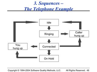 3. Sequences –
               The Telephone Example

                                      Idle


                                                                Caller
                                   Ringing
                                                               hung up


      You
                                 Connected
    hung up


                                   On Hold



Copyright © 1994-2004 Software Quality Methods, LLC.   All Rights Reserved. 48
 