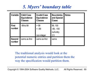 5. Myers’ boundary table
   Variable   Valid Case      Invalid Case    Boundaries Notes
              Equivalence     Equivalence     and Special
              Classes         Classes         Cases

   First      -99 to 99       > 99            99, 100
   number                     < -99           -99, -100
                                              null entry
                              non-integer     2.5
   Second     same as first   same as first   same
   number



       The traditional analysis would look at the
       potential numeric entries and partition them the
       way the specification would partition them.

Copyright © 1994-2004 Software Quality Methods, LLC.       All Rights Reserved. 69
 