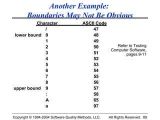 Another Example:
        Boundaries May Not Be Obvious
          Character                      ASCII Code
             /                               47
lower bound 0                                48
             1                               49
             2                               50        Refer to Testing
                                                    Computer Software,
             3                               51            pages 9-11
             4                               52
             5                               53
             6                               54
             7                               55
             8                               56
upper bound 9                                57
             :                               58
             A                               65
             a                               97

Copyright © 1994-2004 Software Quality Methods, LLC.   All Rights Reserved. 89
 