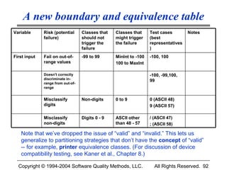 A new boundary and equivalence table
Variable      Risk (potential      Classes that   Classes that     Test cases        Notes
              failure)             should not     might trigger    (best
                                   trigger the    the failure      representatives
                                   failure                         )
First input   Fail on out-of-      -99 to 99      MinInt to -100   -100, 100
              range values                        100 to MaxInt

              Doesn't correctly                                    -100, -99,100,
              discriminate in-                                     99
              range from out-of-
              range


              Misclassify          Non-digits     0 to 9           0 (ASCII 48)
              digits                                               9 (ASCII 57)

              Misclassify          Digits 0 - 9   ASCII other      / (ASCII 47)
              non-digits                          than 48 - 57     ; (ASCII 58)

   Note that we’ve dropped the issue of “valid” and “invalid.” This lets us
   generalize to partitioning strategies that don’t have the concept of “valid”
   -- for example, printer equivalence classes. (For discussion of device
   compatibility testing, see Kaner et al., Chapter 8.)

  Copyright © 1994-2004 Software Quality Methods, LLC.               All Rights Reserved. 92
 
