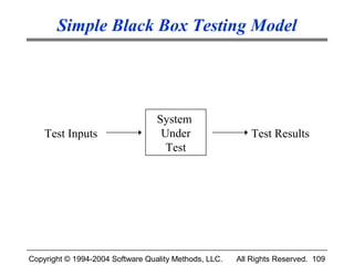 Simple Black Box Testing Model




                                  System
    Test Inputs                    Under                   Test Results
                                    Test




Copyright © 1994-2004 Software Quality Methods, LLC.   All Rights Reserved. 109
 