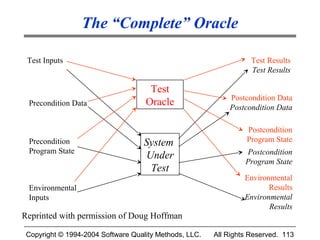 The “Complete” Oracle

 Test Inputs                                                       Test Results
                                                                   Test Results

                                     Test
                                                            Postcondition Data
 Precondition Data                  Oracle                  Postcondition Data

                                                                 Postcondition
 Precondition                       System                       Program State
 Program State                                                   Postcondition
                                    Under
                                                                 Program State
                                     Test
                                                                 Environmental
 Environmental                                                          Results
 Inputs                                                          Environmental
                                                                        Results
Reprinted with permission of Doug Hoffman

 Copyright © 1994-2004 Software Quality Methods, LLC.   All Rights Reserved. 113
 