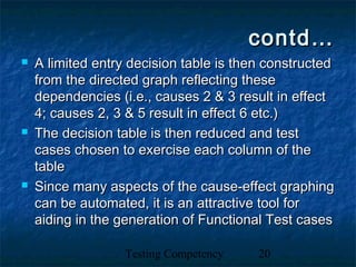 Testing Competency 20
contd…contd…
 A limited entry decision table is then constructedA limited entry decision table is then constructed
from the directed graph reflecting thesefrom the directed graph reflecting these
dependencies (i.e., causes 2 & 3 result in effectdependencies (i.e., causes 2 & 3 result in effect
4; causes 2, 3 & 5 result in effect 6 etc.)4; causes 2, 3 & 5 result in effect 6 etc.)
 The decision table is then reduced and testThe decision table is then reduced and test
cases chosen to exercise each column of thecases chosen to exercise each column of the
tabletable
 Since many aspects of the cause-effect graphingSince many aspects of the cause-effect graphing
can be automated, it is an attractive tool forcan be automated, it is an attractive tool for
aiding in the generation of Functional Test casesaiding in the generation of Functional Test cases
 