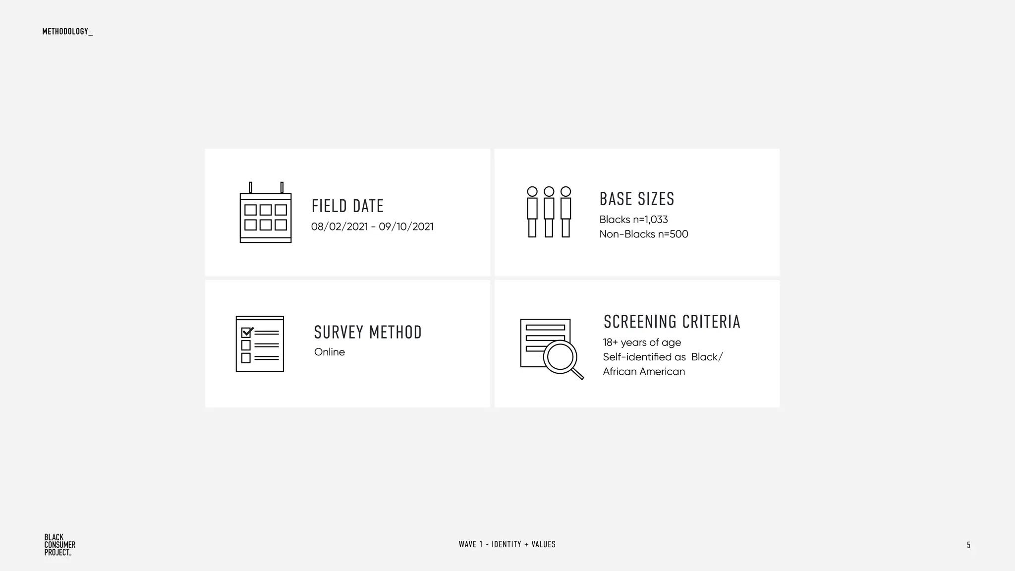 FIELD DATE
SURVEY METHOD
SCREENING CRITERIA
BASE SIZES
08/02/2021 - 09/10/2021
Online
Blacks n=1,033
Non-Blacks n=500
18+ years of age
Self-identified as Black/
African American
METHODOLOGY_
WAVE 1 - IDENTITY + VALUES 5
 