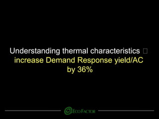 Understanding thermal characteristics
increase Demand Response yield/AC
by 36%