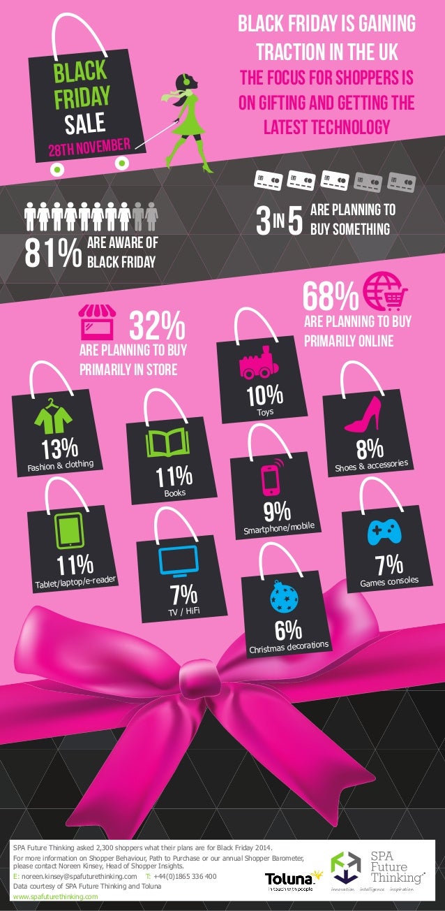 Which Categories Will Shoppers Be Deal Hunting In On Black Friday 20