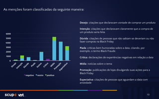 As menções foram classificadas da seguinte maneira: 
10 
6000 
5000 
4000 
3000 
2000 
1000 
0 
negativo neutro positivo 
Desejo: citações que declaravam vontade de comprar um produto 
Intenção: citações que declaravam claramente que a compra de 
um produto seria feita 
Dúvida: citações de pessoas que não sabiam se deveriam ou não 
fazer compras na Black Friday 
Piada: críticas bem humoradas sobre a data, citando, por 
exemplo, o termo Black Fraude. 
Crítica: declarações de experiências negativas em relação a data 
Mídia: notícias sobre o tema 
Promoção: publicações de lojas divulgando suas ações para a 
Black Friday 
Expectativa: citações de pessoas que aguardam a data com 
ansiedade 
 