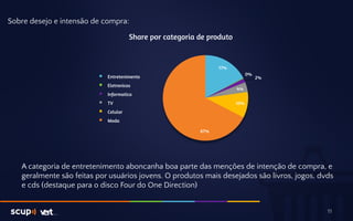 11 
Sobre desejo e intensão de compra: 
Share por categoria de produto 
17% 
0% 
2% 
4% 
10% 
67% 
Entretenimento 
Eletronicos 
Informatica 
TV 
Celular 
Moda 
A categoria de entretenimento aboncanha boa parte das menções de intenção de compra, e 
geralmente são feitas por usuários jovens. O produtos mais desejados são livros, jogos, dvds 
e cds (destaque para o disco Four do One Direction) 
 
