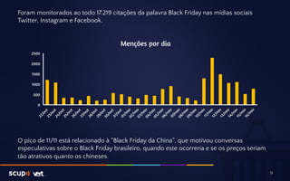 Foram monitorados ao todo 17.219 citações da palavra Black Friday nas mídias sociais 
Twitter, Instagram e Facebook. 
2500 
2000 
1500 
1000 
500 
O pico de 11/11 está relacionado à “Black Friday da China”, que motivou conversas 
especulativas sobre o Black Friday brasileiro, quando este ocorreria e se os preços seriam 
tão atrativos quanto os chineses. 
9 
0 
Menções por dia 
 