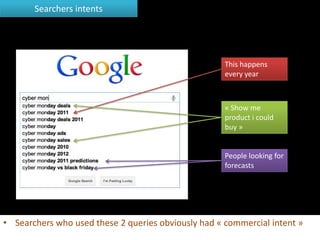 Searchers intents




                                                     This happens
                                                     every year



                                                     « Show me
                                                     product i could
                                                     buy »


                                                     People looking for
                                                     forecasts




• Searchers who used these 2 queries obviously had « commercial intent »
 