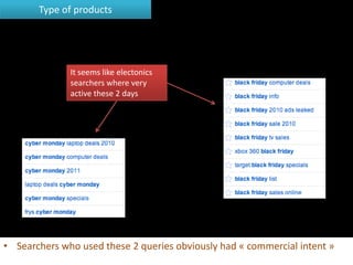 Type of products




              It seems like electonics
              searchers where very
              active these 2 days




• Searchers who used these 2 queries obviously had « commercial intent »
 