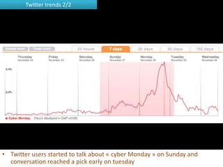Twitter trends 2/2




• Twitter users started to talk about « cyber Monday » on Sunday and
  conversation reached a pick early on tuesday
 