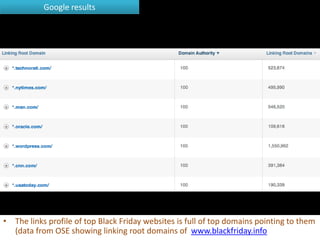 Google results




• The links profile of top Black Friday websites is full of top domains pointing to them
  (data from OSE showing linking root domains of www.blackfriday.info
 