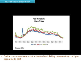 Real time sales black friday




• Online consumers were most active on black Friday between 6 am to 2 pm
  according to IBM
 