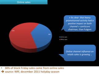 Online sales




                                                            « Its clear that heavy
                                                         promotionnal activity had a
                                                           positive impact on both
                                                             channel » comScore
        62%
                                                           chairman, Gian Fulgoni
                                     38%
                                               Online sales
                                               Offline sales




                                                         Online channel influence on
                                                          retails sales is growing …




• 38% of black Friday sales came from online sales
 source: NRF, december 2011 holyday season
 