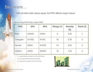 Be aware…
                       •     With all other data values equal, the PDC affects output values



                       Source: Greg Smith study, August 2004

                                 PDC                      20%                       80%   Range (1)   Density                  Rank (3)
                                                                                                        (2)
                           Beta                    2/24/03                   3/4/03          8          0.42                          1


                           Triangular              3/17/03                   4/1/03          15         0.79                          2


                           Normal                  4/8/03                    4/18/03         10         0.53                          3


                           Uniform                 4/4/03                    4/23/03         19         1.00                          4

                               (1) – absolute difference between the 20% and 80% dates

                               (2) – PDC range divided by Uniform PDC Range

                               (3) – determined by optimism of 20% to 80% results




National Aeronautics and Space Administration                                                          Marshall Space Flight Center       11
 