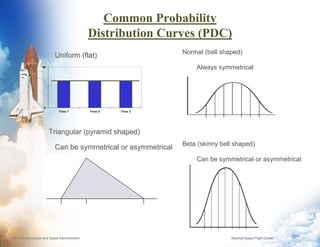 Common Probability
                                                Distribution Curves (PDC)
                                                                  Normal (bell shaped)
                            Uniform (flat)
                   50
                                                                      Always symmetrical




                     0
                              Time 1            Time 2   Time 3




                         Triangular (pyramid shaped)
                                                                  Beta (skinny bell shaped)
                            Can be symmetrical or asymmetrical
                                                                      Can be symmetrical or asymmetrical




National Aeronautics and Space Administration                                     Marshall Space Flight Center   13
 