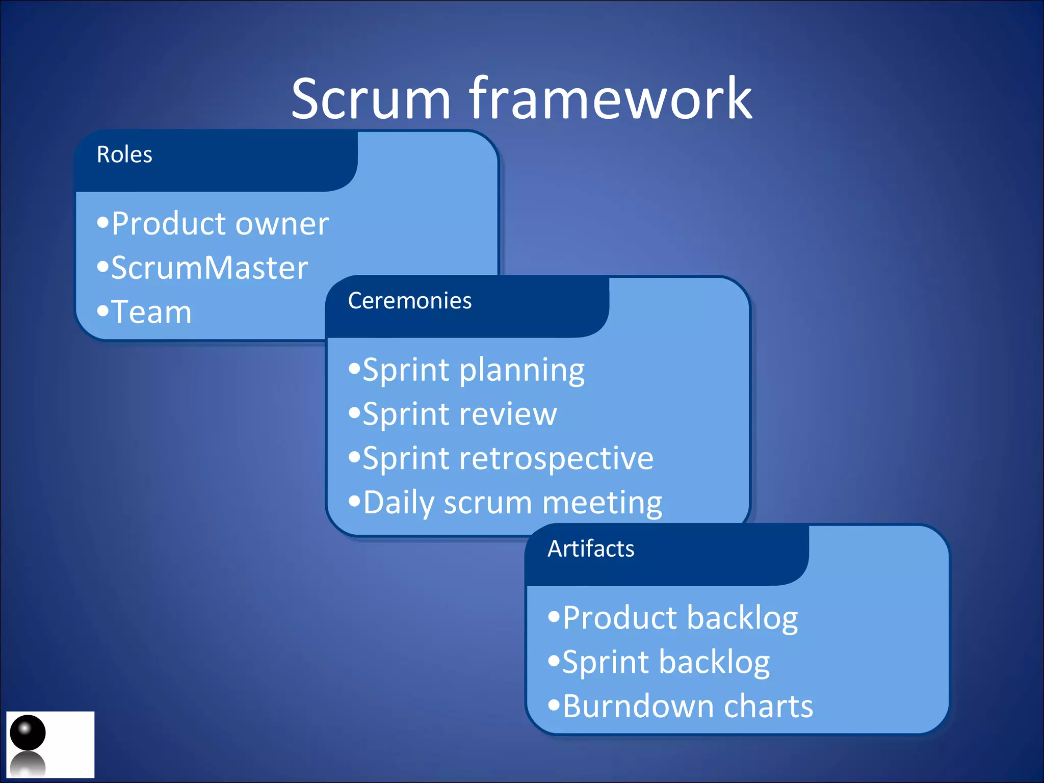 Scrum framework Product owner ScrumMaster Team Roles Sprint planning Sprint review Sprint retrospective Daily scrum meeting Ceremonies Product backlog Sprint backlog Burndown charts Artifacts 