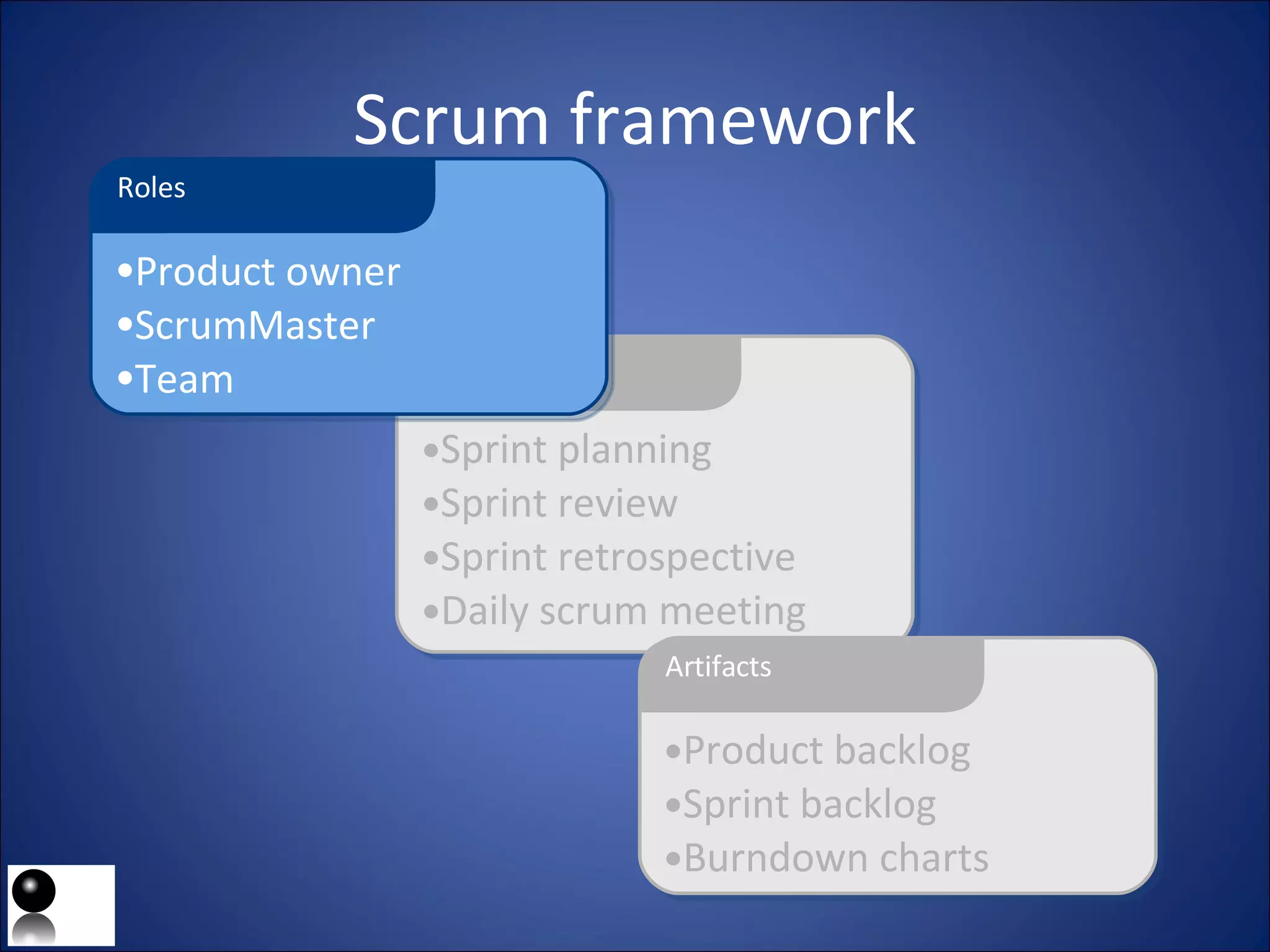 Scrum framework Product backlog Sprint backlog Burndown charts Artifacts Sprint planning Sprint review Sprint retrospective Daily scrum meeting Ceremonies Product owner ScrumMaster Team Roles 