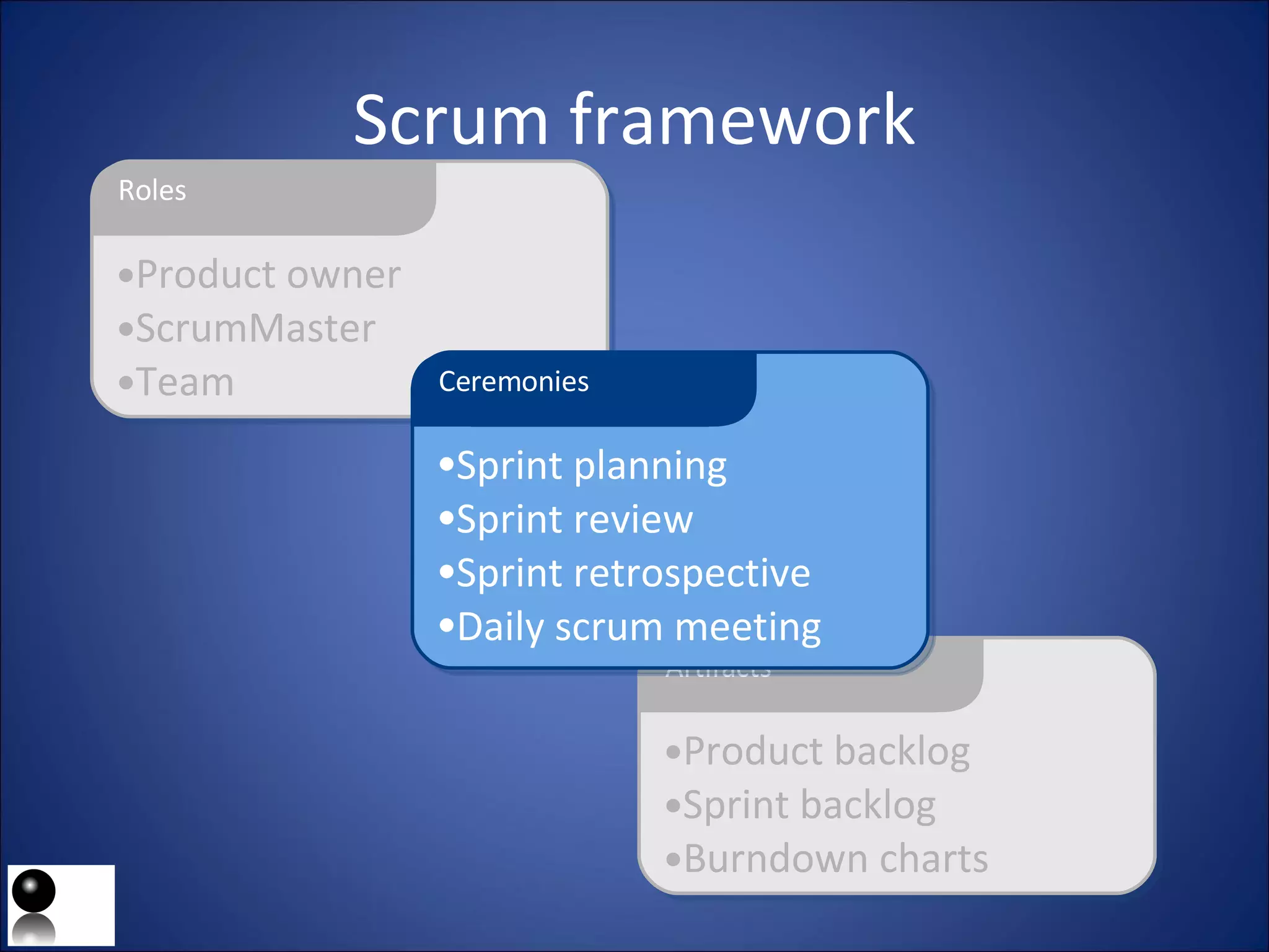 Scrum framework Product owner ScrumMaster Team Roles Product backlog Sprint backlog Burndown charts Artifacts Sprint planning Sprint review Sprint retrospective Daily scrum meeting Ceremonies 
