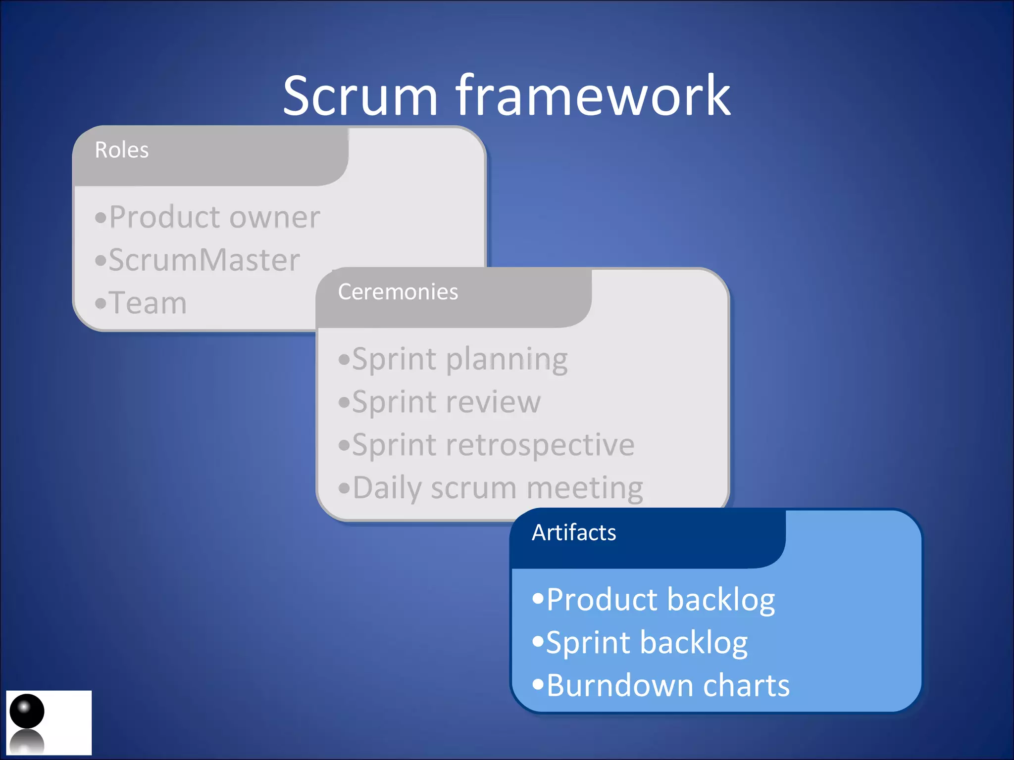 Scrum framework Product owner ScrumMaster Team Roles Sprint planning Sprint review Sprint retrospective Daily scrum meeting Ceremonies Product backlog Sprint backlog Burndown charts Artifacts 