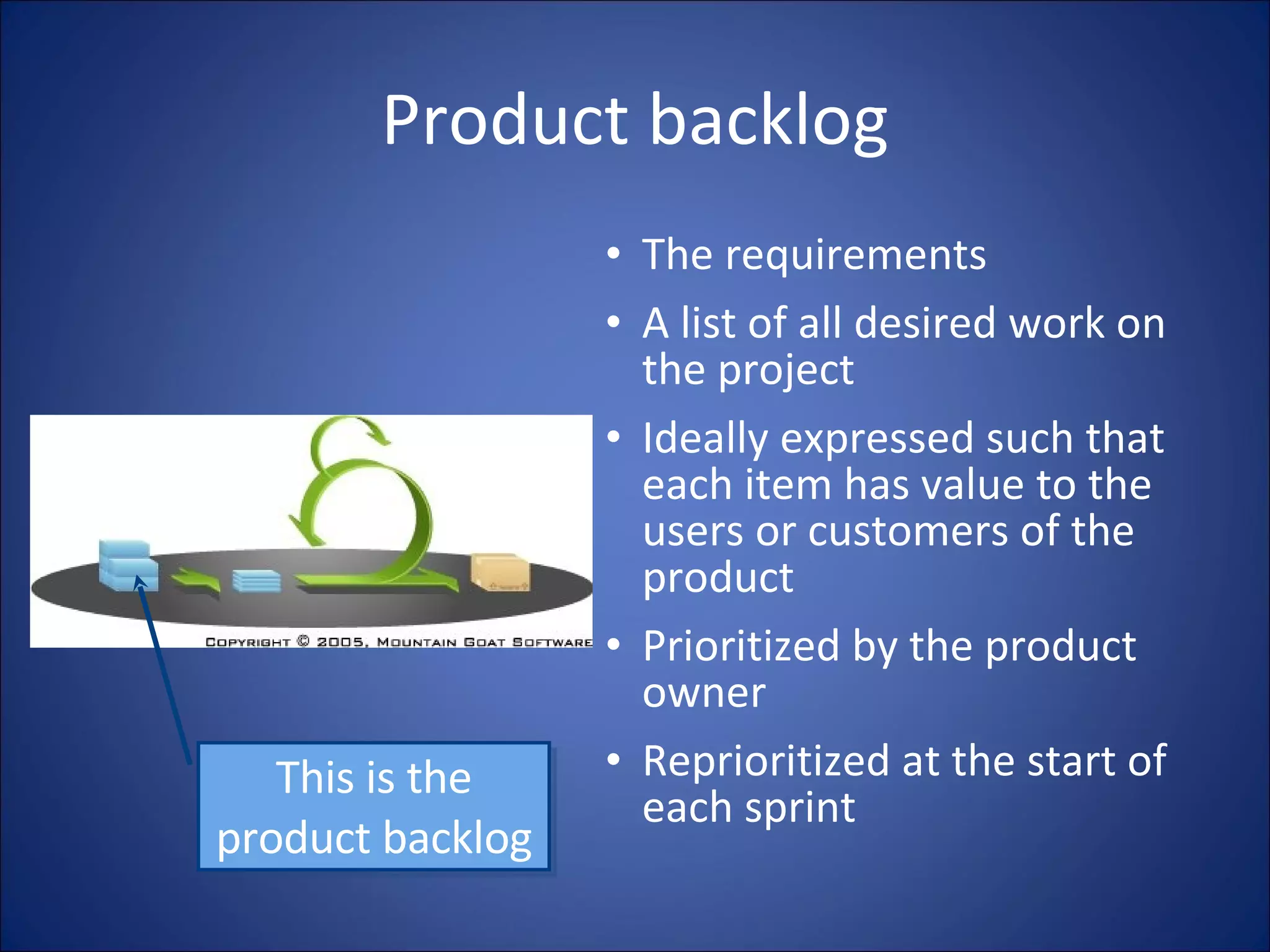 Product backlog The requirements A list of all desired work on the project Ideally expressed such that each item has value to the users or customers of the product  Prioritized by the product owner Reprioritized at the start of each sprint This is the product backlog 