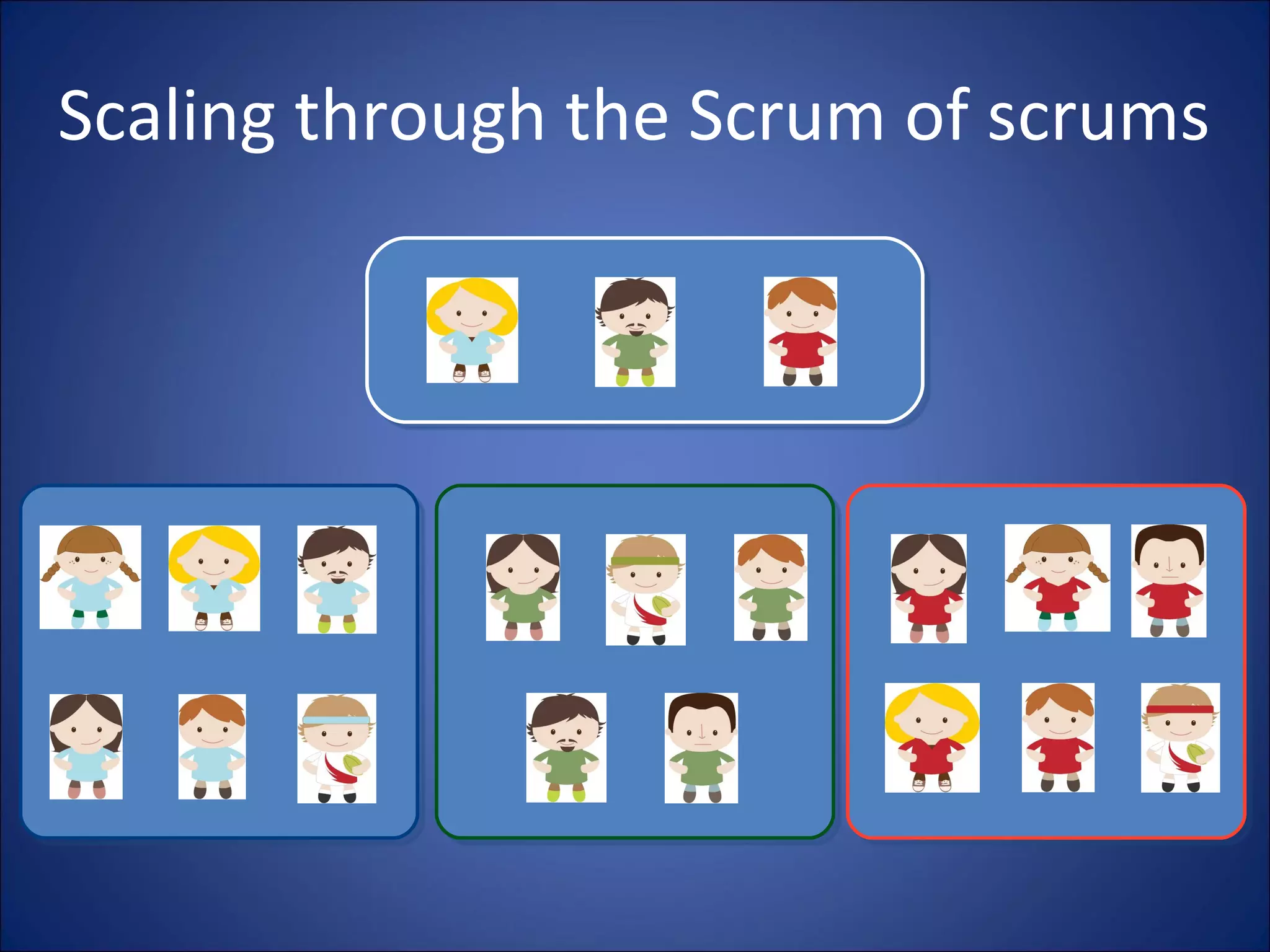Scaling through the Scrum of scrums 