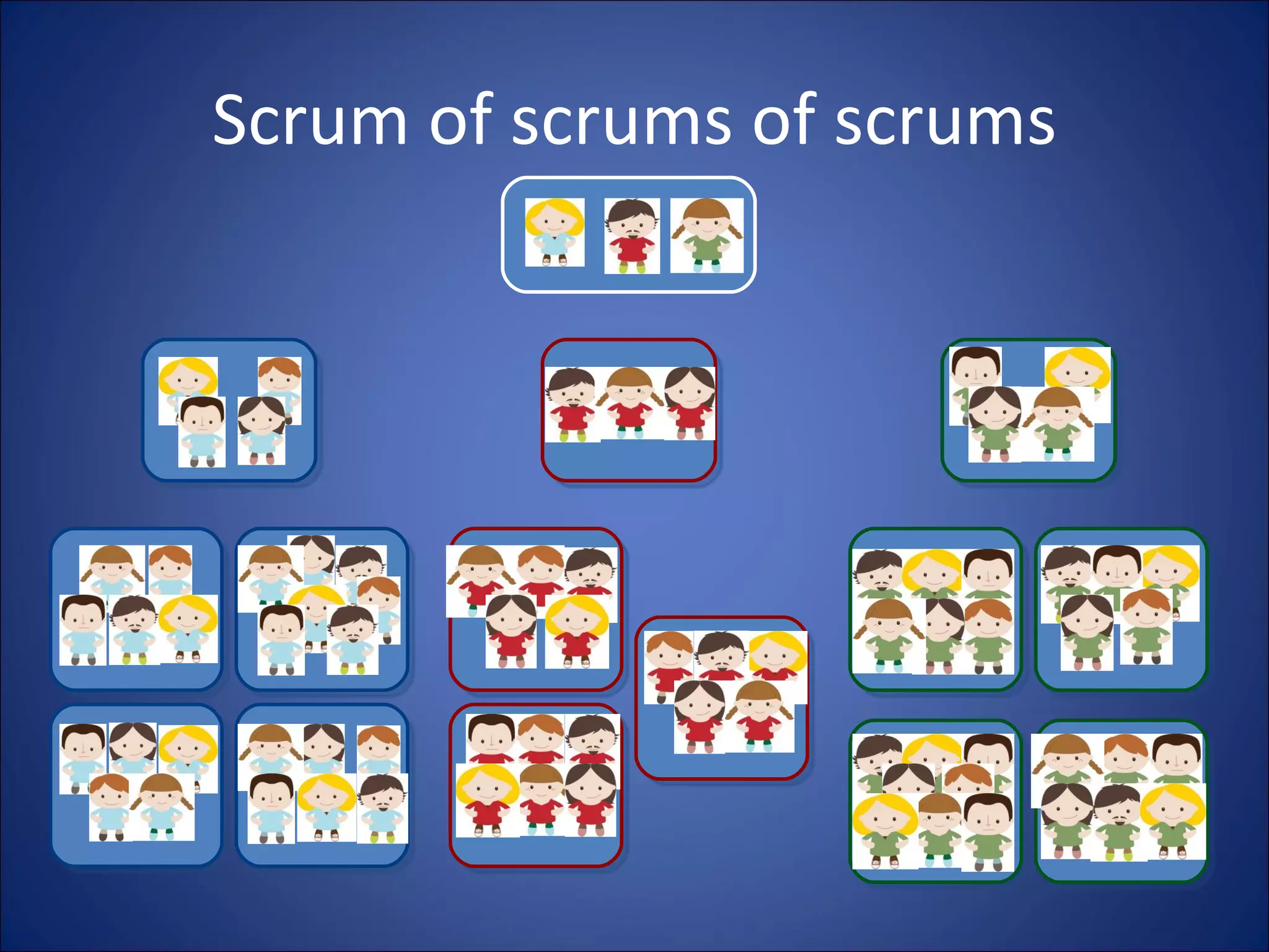 Scrum of scrums of scrums 