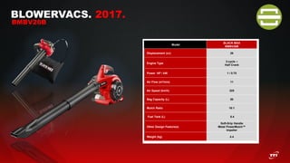 BLOWERVACS. 2017.
BMBV26B
Model
BLACK MAX
BMBV26B
Displacement (cc) 26
Engine Type
2-cycle –
Half Crank
Power HP / kW 1 / 0.75
Air Flow (m³/min) 11
Air Speed (km/h) 325
Bag Capacity (L) 50
Mulch Ratio 16:1
Fuel Tank (L) 0.4
Other Design Feature(s)
Soft-Grip Handle
Metal PowerMulch™
Impeller
Weight (kg) 4.4
 